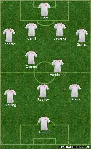 England Formation 2014