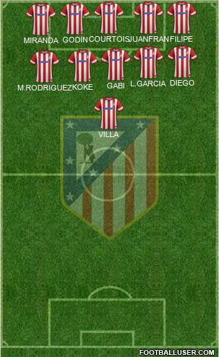 C. Atlético Madrid S.A.D. Formation 2014