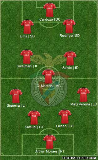 Sport Lisboa e Benfica - SAD Formation 2014