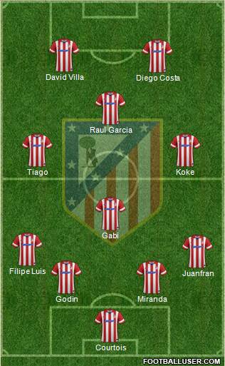 C. Atlético Madrid S.A.D. Formation 2014