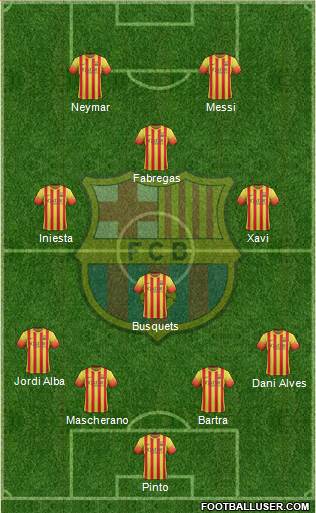 F.C. Barcelona Formation 2014