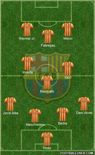 F.C. Barcelona Formation 2014