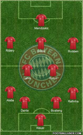 FC Bayern München Formation 2014