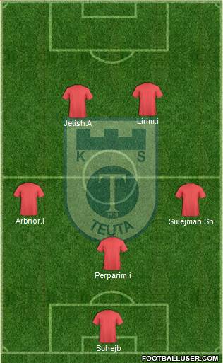 KS Teuta Durrës Formation 2014