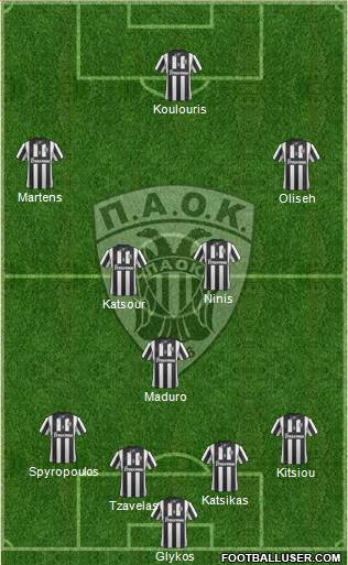 AS PAOK Salonika Formation 2014