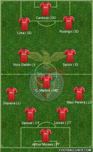 Sport Lisboa e Benfica - SAD Formation 2014