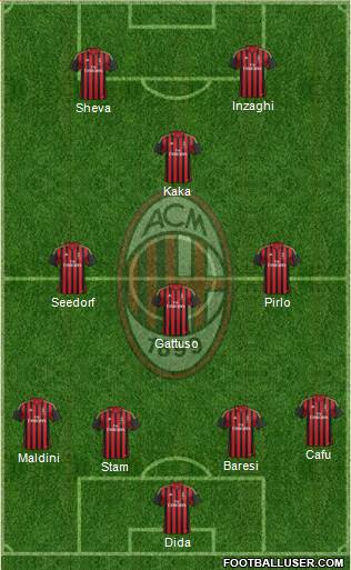 A.C. Milan Formation 2014