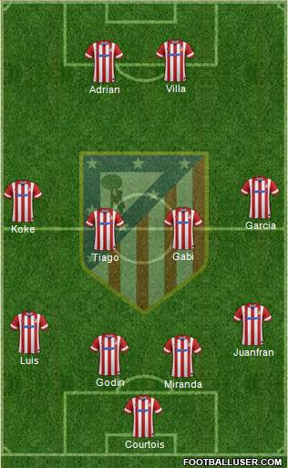C. Atlético Madrid S.A.D. Formation 2014
