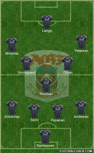 Aarhus Gymnastik Forening Formation 2014