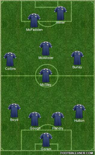 Scotland Formation 2014