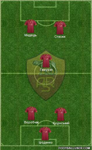 AS Roma Formation 2014
