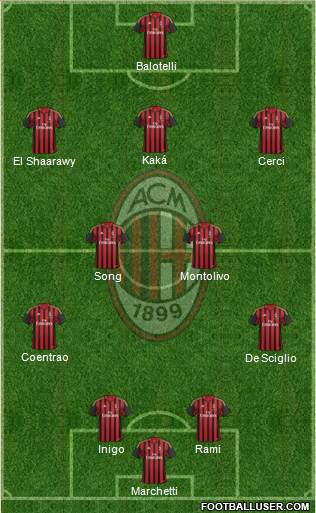 A.C. Milan Formation 2014