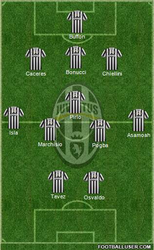 Juventus Formation 2014