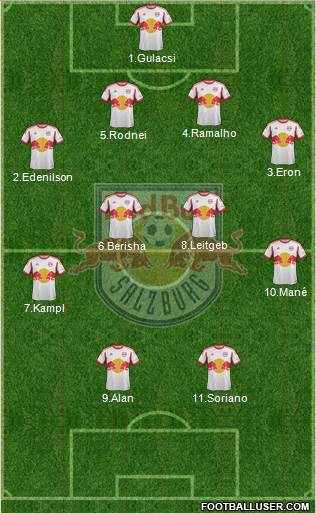 FC Salzburg Formation 2014