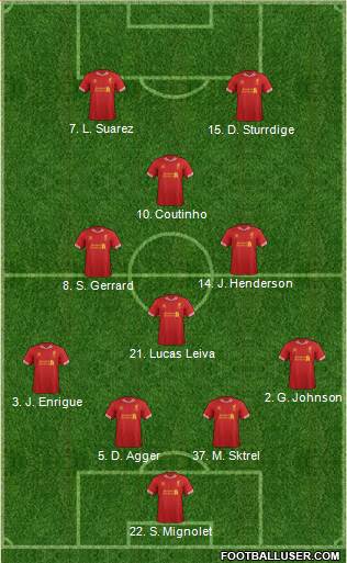 Liverpool Formation 2014