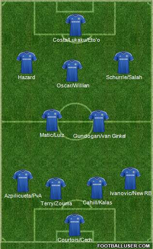 Chelsea Formation 2014