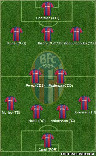 Bologna Formation 2014