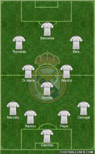 Real Madrid C.F. Formation 2014