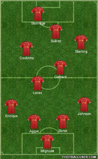Liverpool Formation 2014