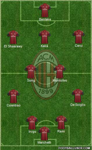 A.C. Milan Formation 2014