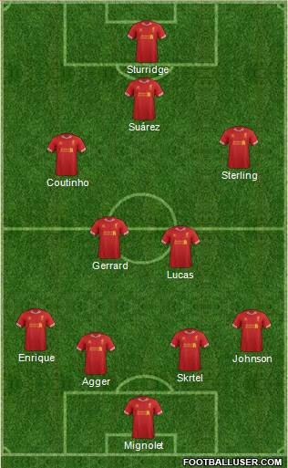 Liverpool Formation 2014