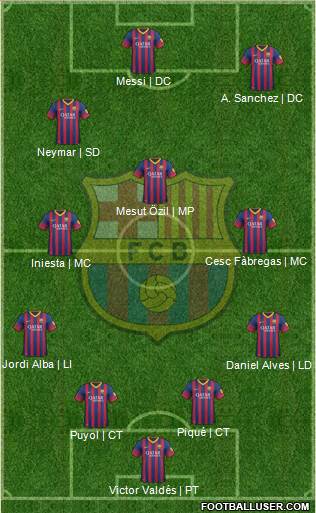 F.C. Barcelona Formation 2014