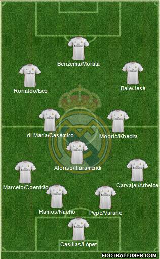 Real Madrid C.F. Formation 2014