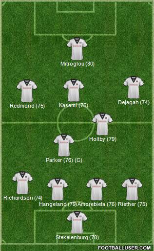 Fulham Formation 2014