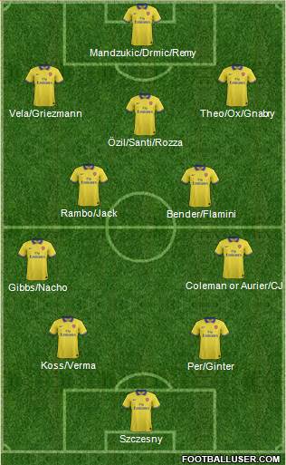 Arsenal Formation 2014