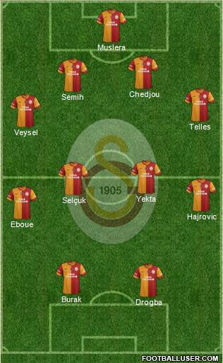 Galatasaray SK Formation 2014