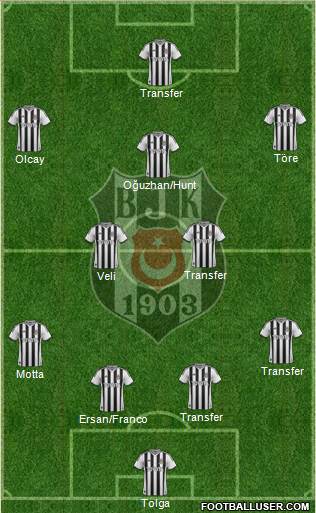 Besiktas JK Formation 2014