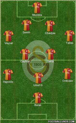 Galatasaray SK Formation 2014