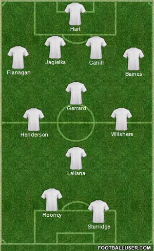 Liverpool Formation 2014