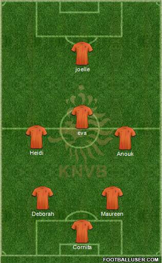 Holland Formation 2014