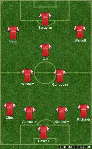 Arsenal Formation 2014