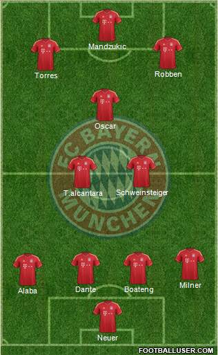 FC Bayern München Formation 2014
