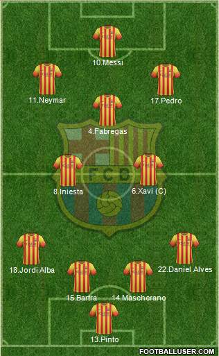 F.C. Barcelona Formation 2014