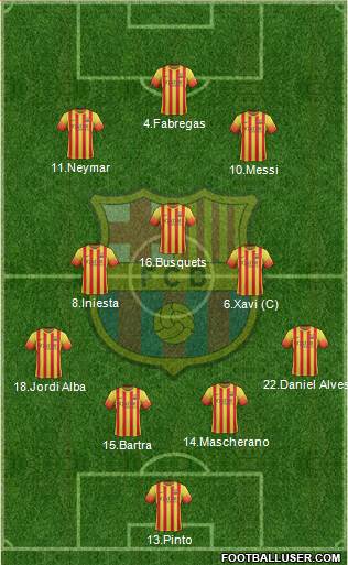 F.C. Barcelona Formation 2014