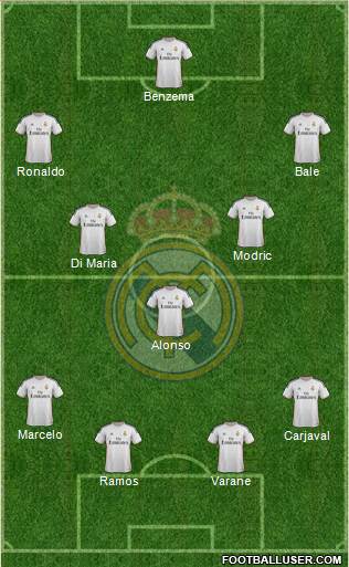 Real Madrid C.F. Formation 2014