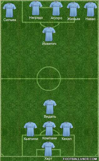 Manchester City Formation 2014