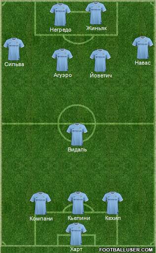 Manchester City Formation 2014