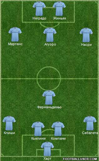 Manchester City Formation 2014