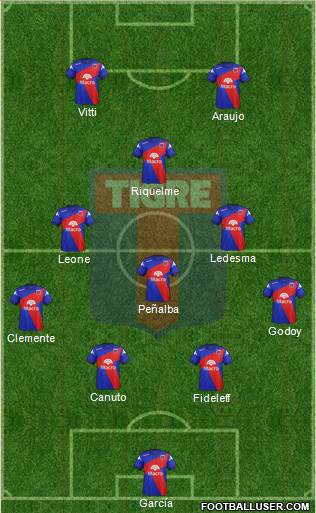 Tigre Formation 2014