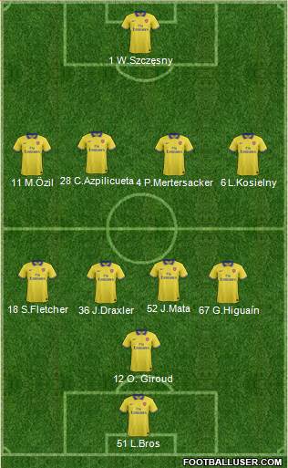 Arsenal Formation 2014