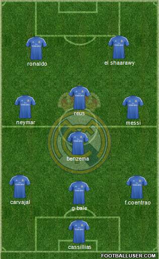 Real Madrid C.F. Formation 2014