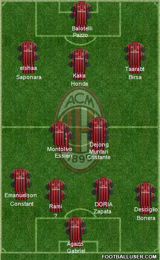 A.C. Milan Formation 2014