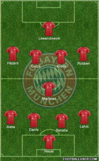 FC Bayern München Formation 2014