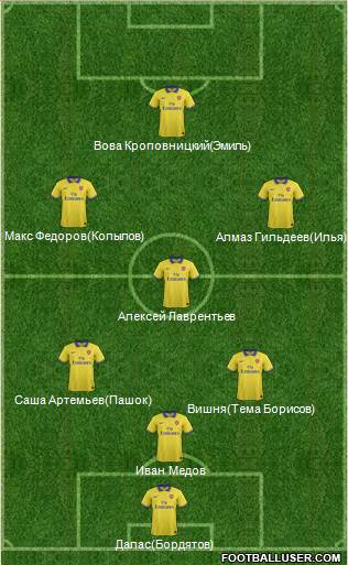 Arsenal Formation 2014