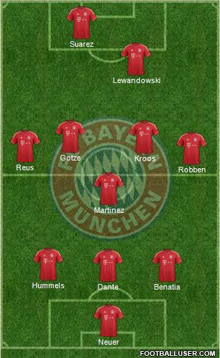 FC Bayern München Formation 2014