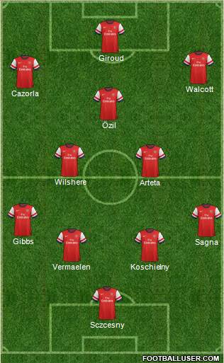 Arsenal Formation 2014